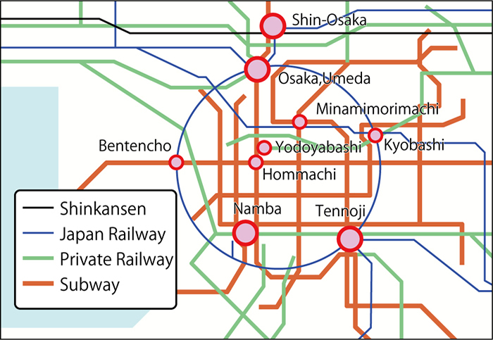 City Railway Network