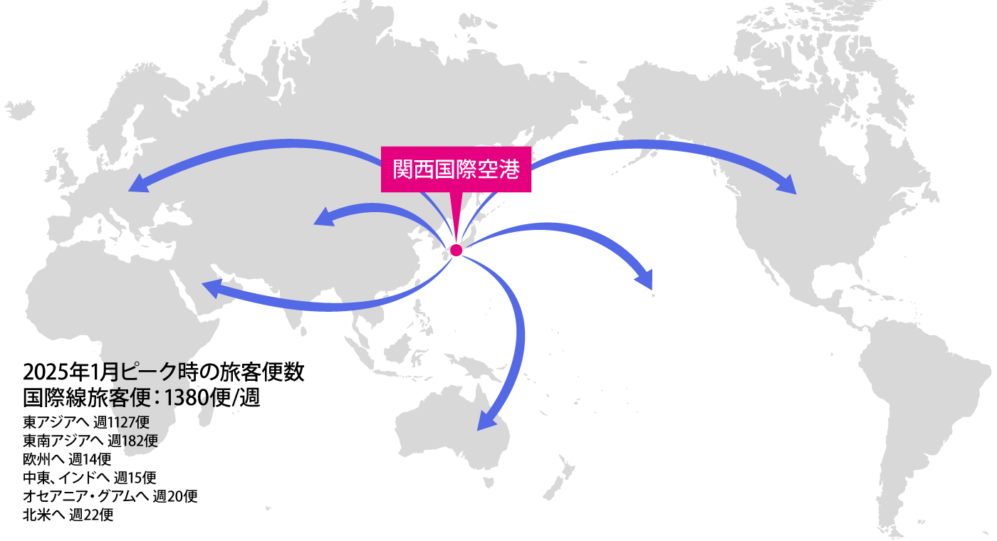 関空国際線路線数