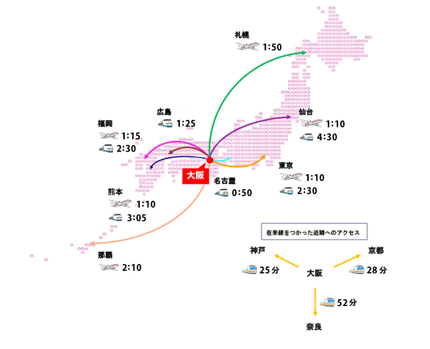 国内アクセス